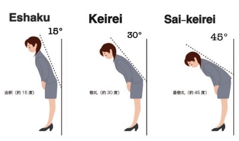 Văn hóa chào hỏi của người Nhật. Văn hóa chào hỏi của người Nhật.
